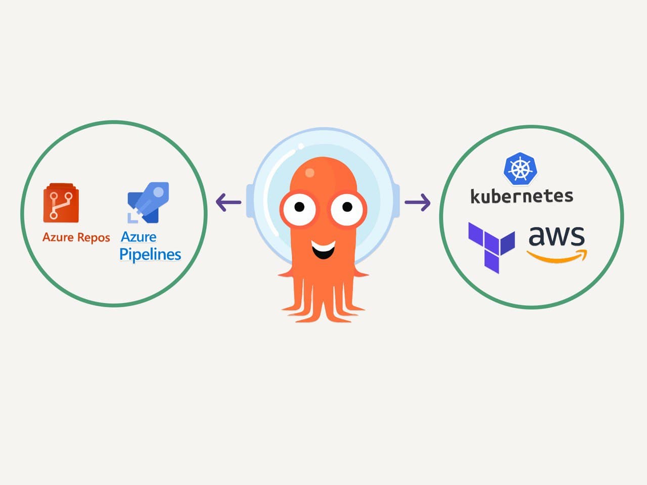 The ArgoCD Mega Tutorial